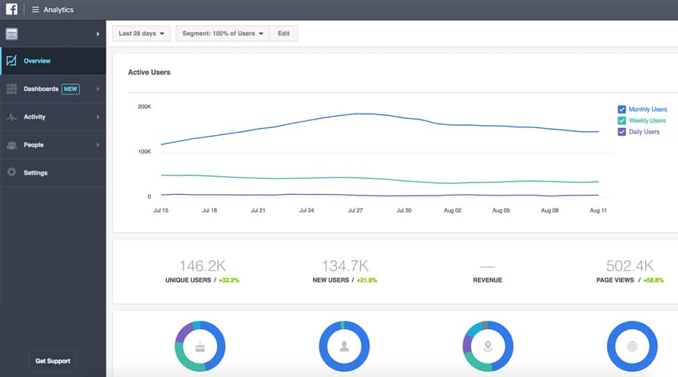 Facebook Analytics Dashboard