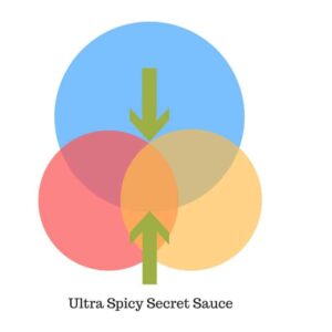 LLA + secret sauce