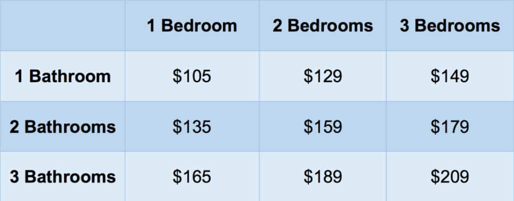 Chatbot Pricing Sheet