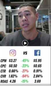 15% Increase In ROAS From Instagram Story Ads
