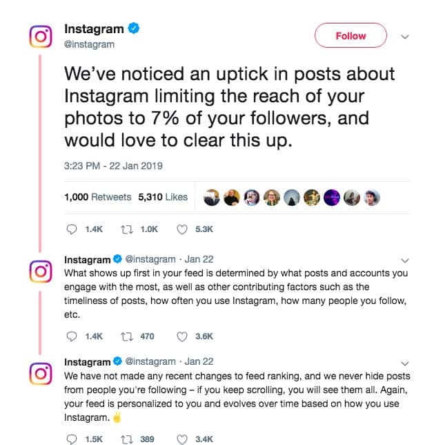 Instagram Algorithm: The Truth | AdLeaks
