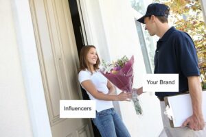 Working With Influencers