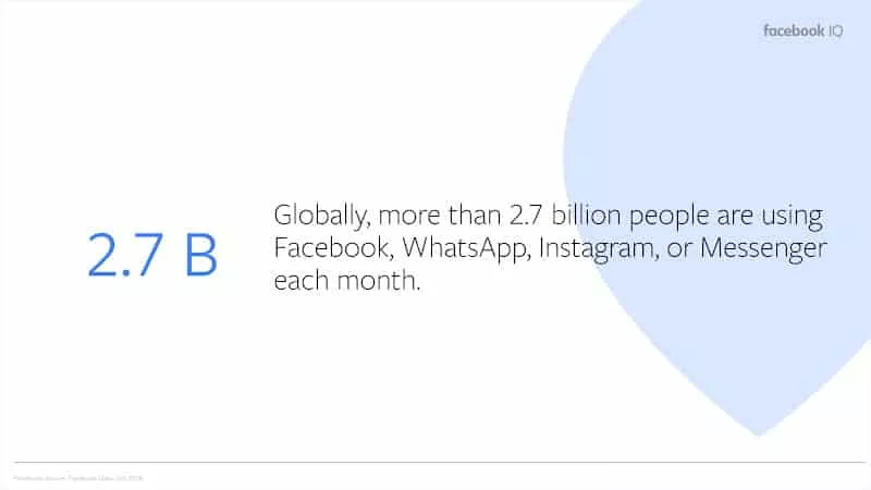 Messenger Chatbots
