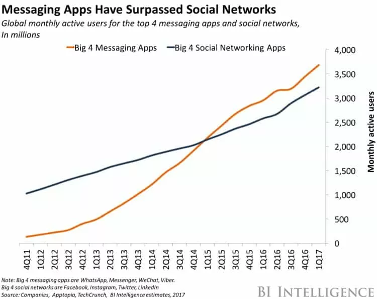 Messenger Chatbots