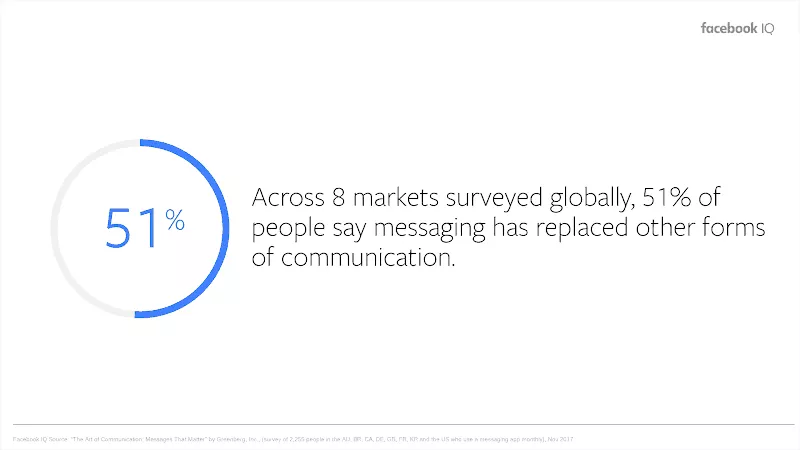 Messenger Chatbots