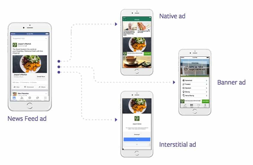 Facebook Audience Network Example