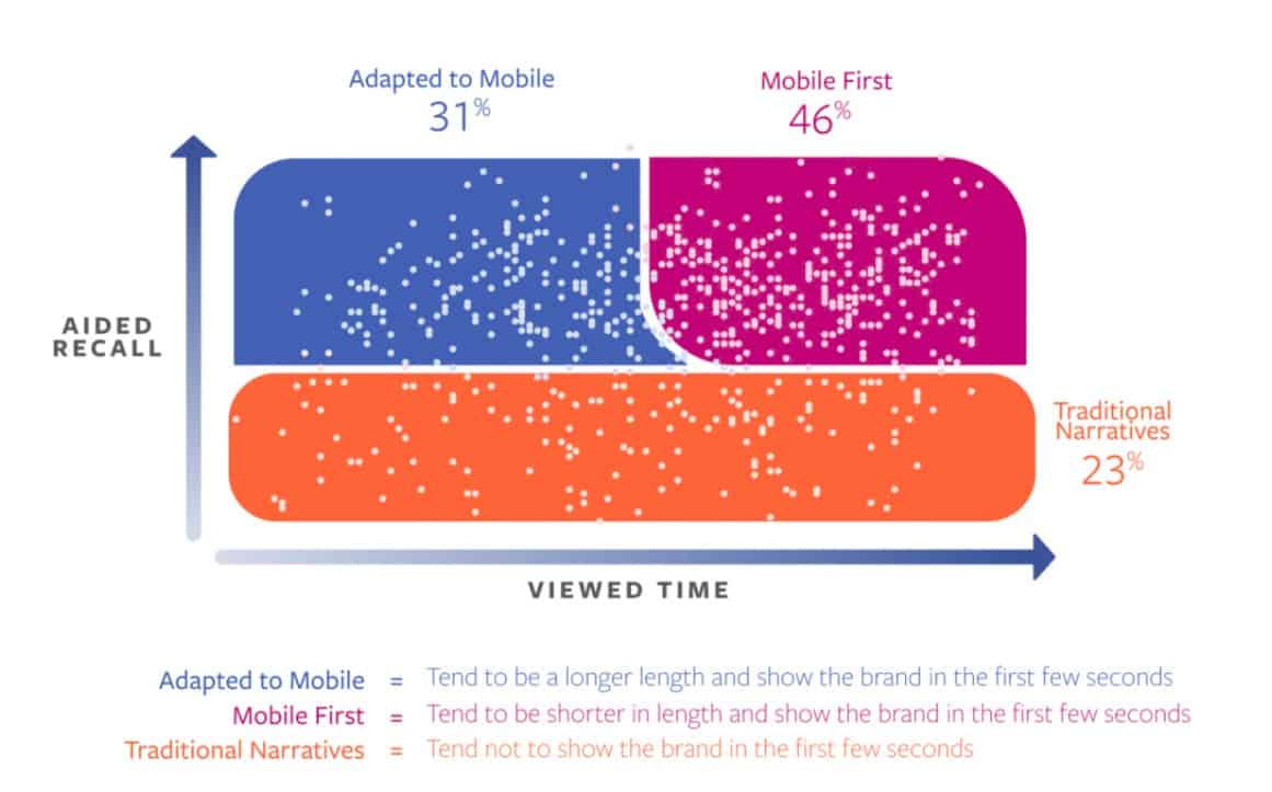 facebook video ad tips