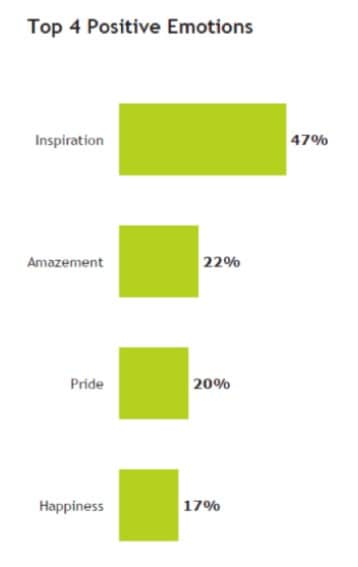 facebook awareness campaigns