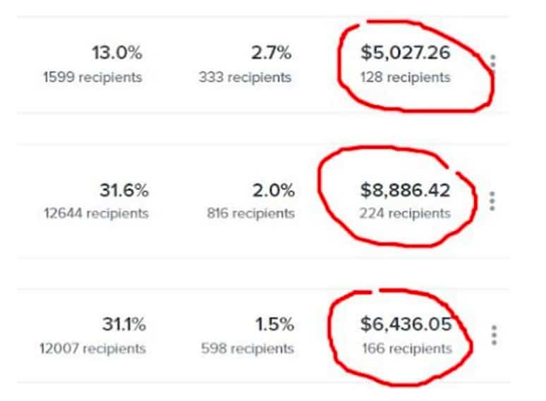 BFCM Data Results