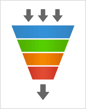 facebook ads for ecommerce funnel graphic