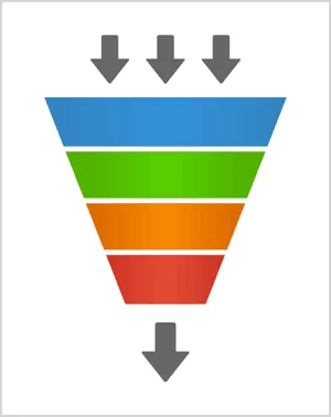 facebook ads for ecommerce funnel graphic