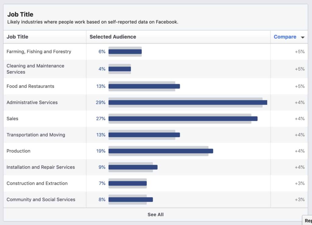 revealbot facebook ads tips demographics