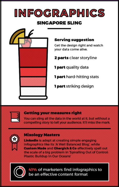 Infographics for marketing basics