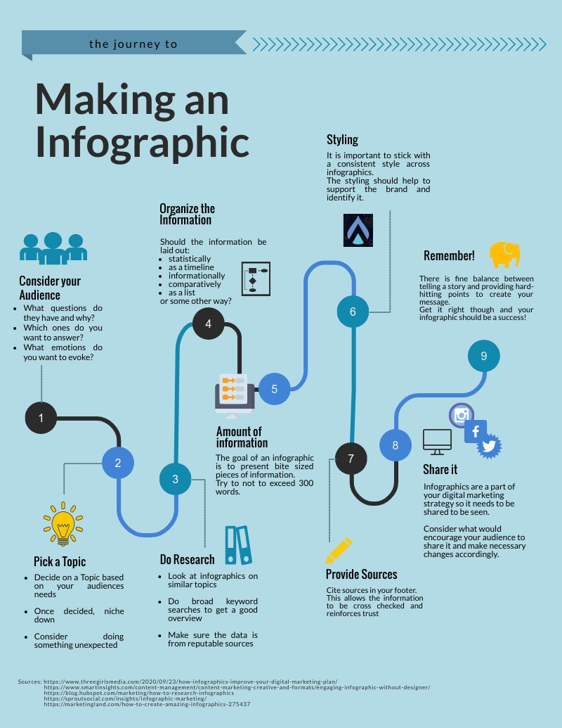 making an infographic