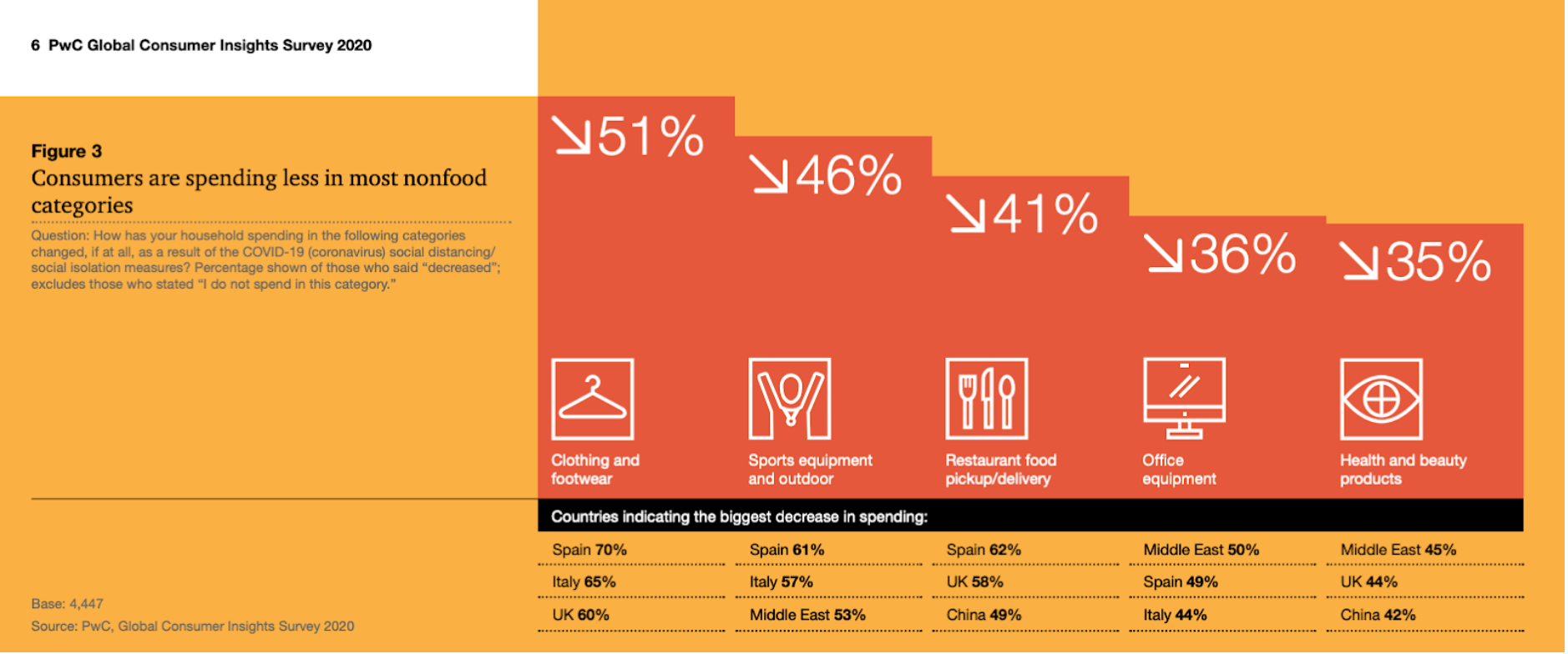 bfcm 2020 ecommerce trends