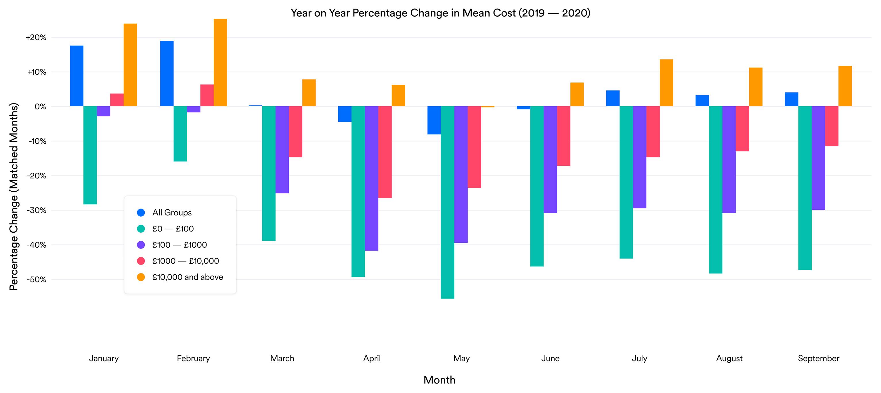 google ads spending trends chart-2