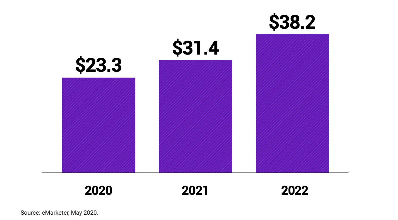 ecomm graph aitarget