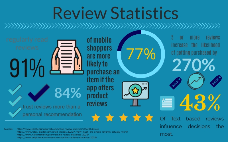 Shopify Product Review Apps infographic