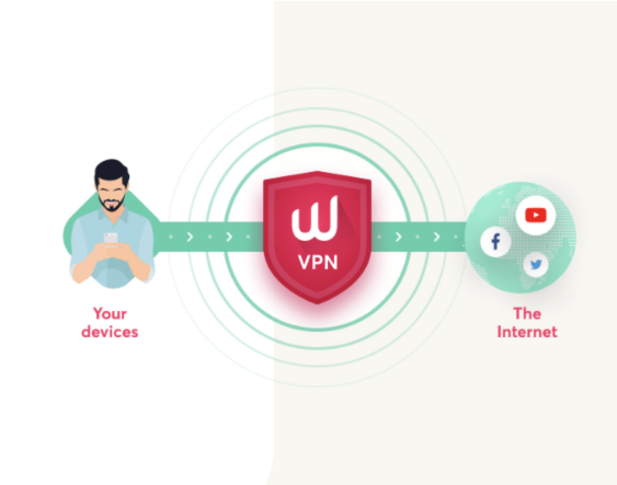 external connection graphic wevpn 2