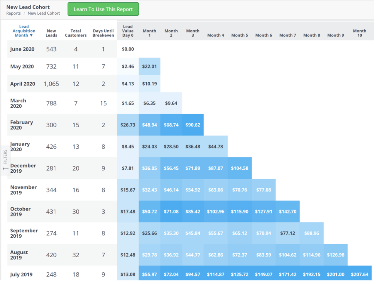 wicked reports dashboard ecommerce