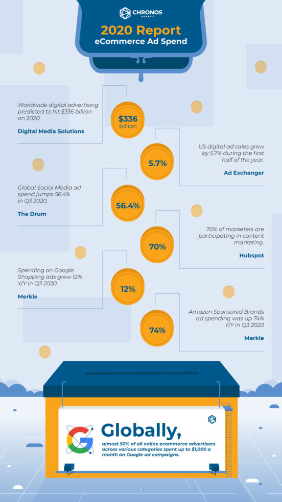 2020 Ad Spend Infographic