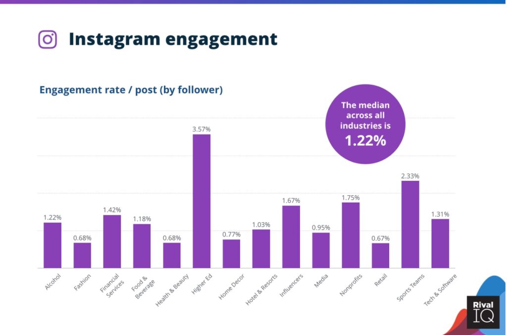 1 Social Media Comments instagram engagement