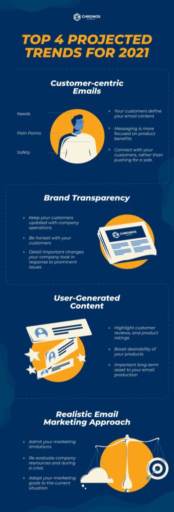 Adleaks Infographic ecommerce trends for 2021