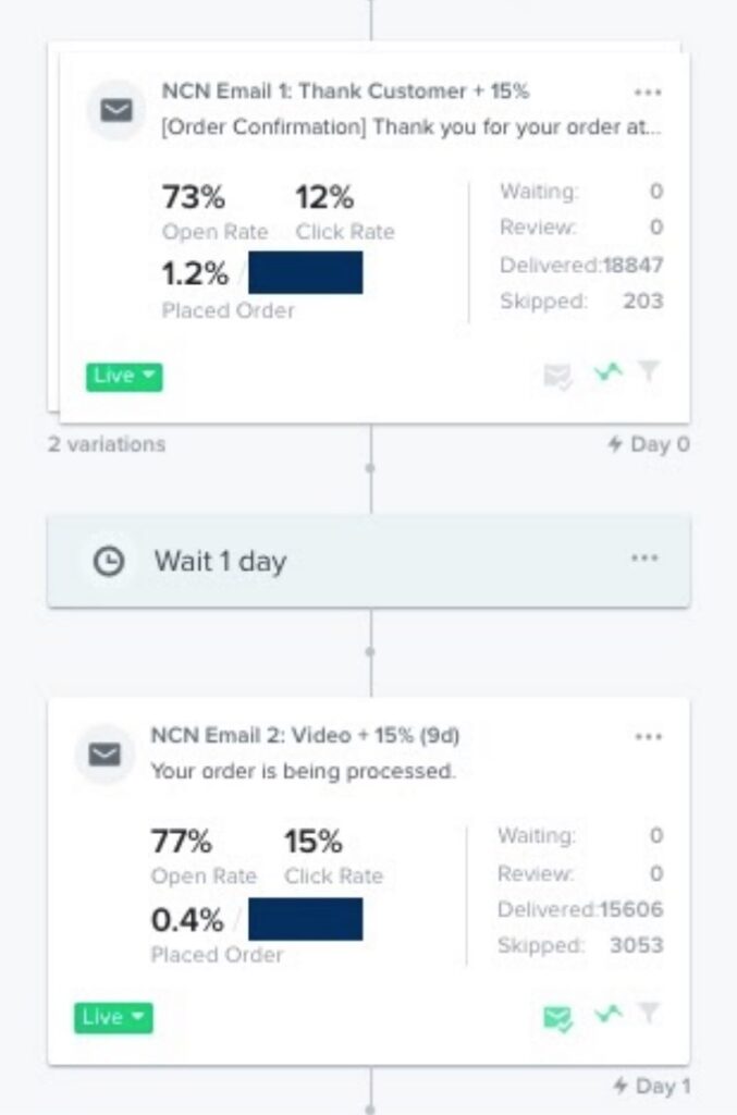 1 integrated email fulfillment klaviyo