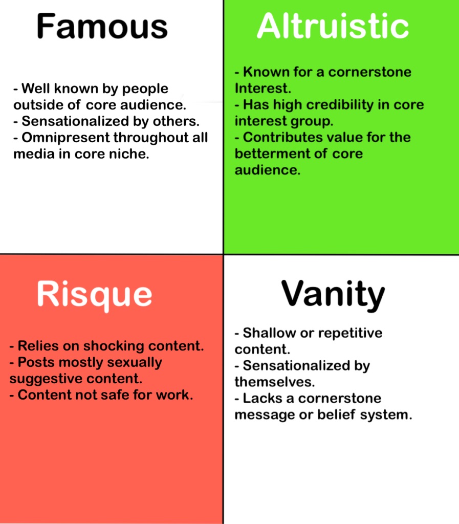 influence table 897x1024 1