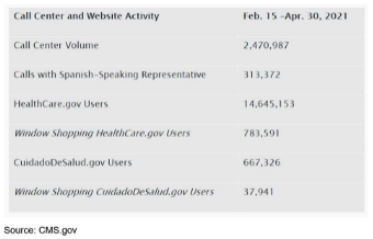 health statistics