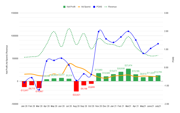 metrics chart