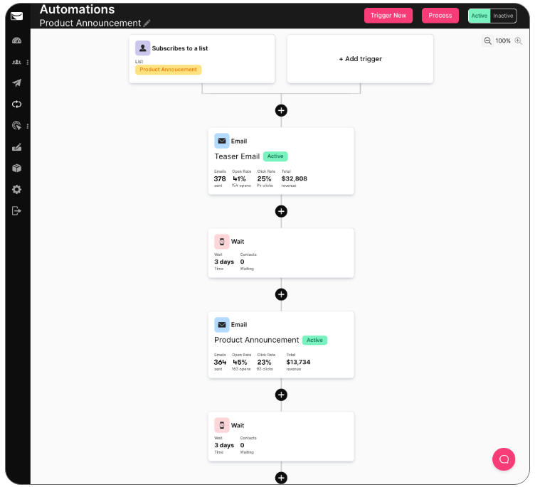 sendlane automation flow