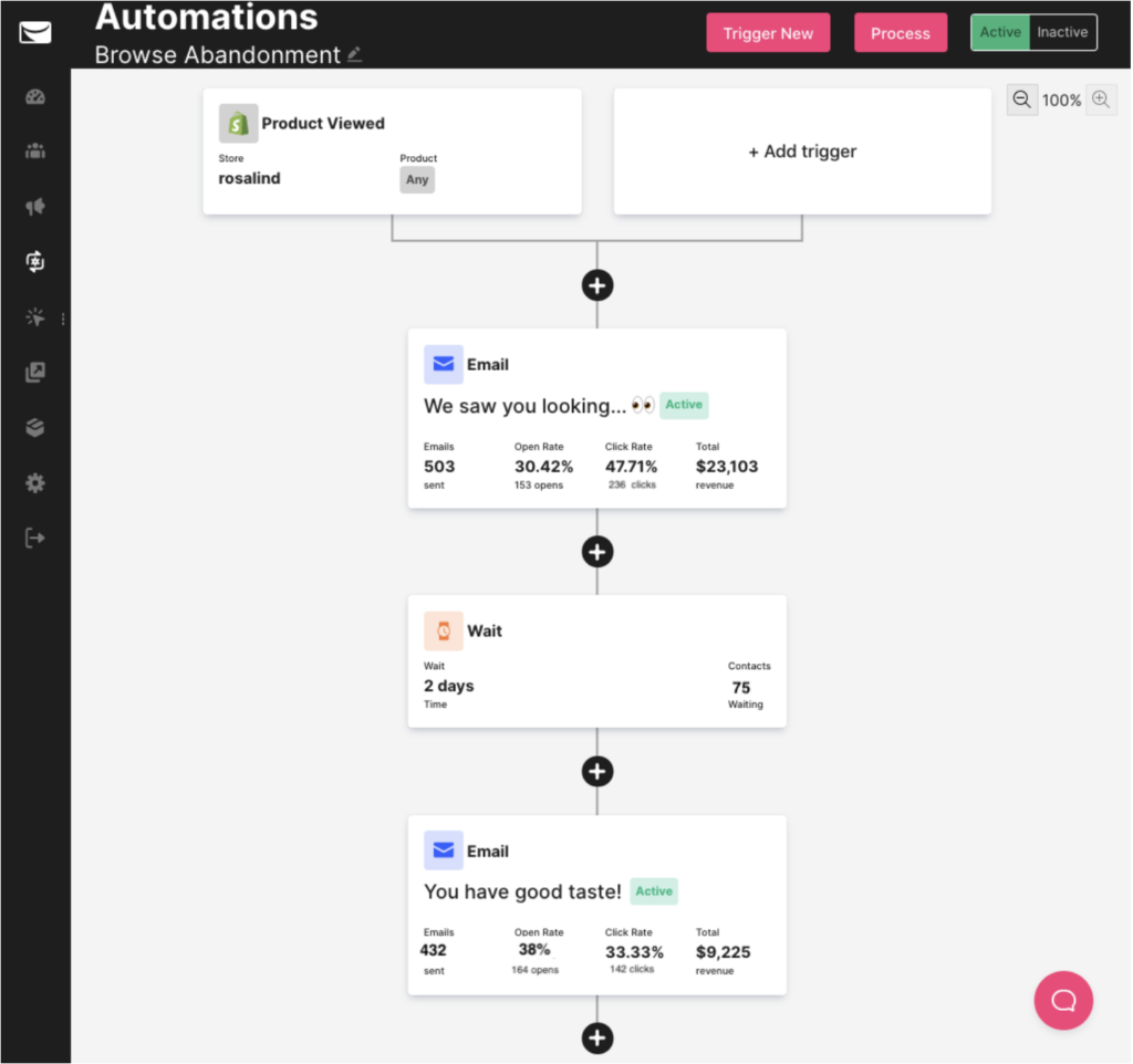 abandonment sequence sendlane