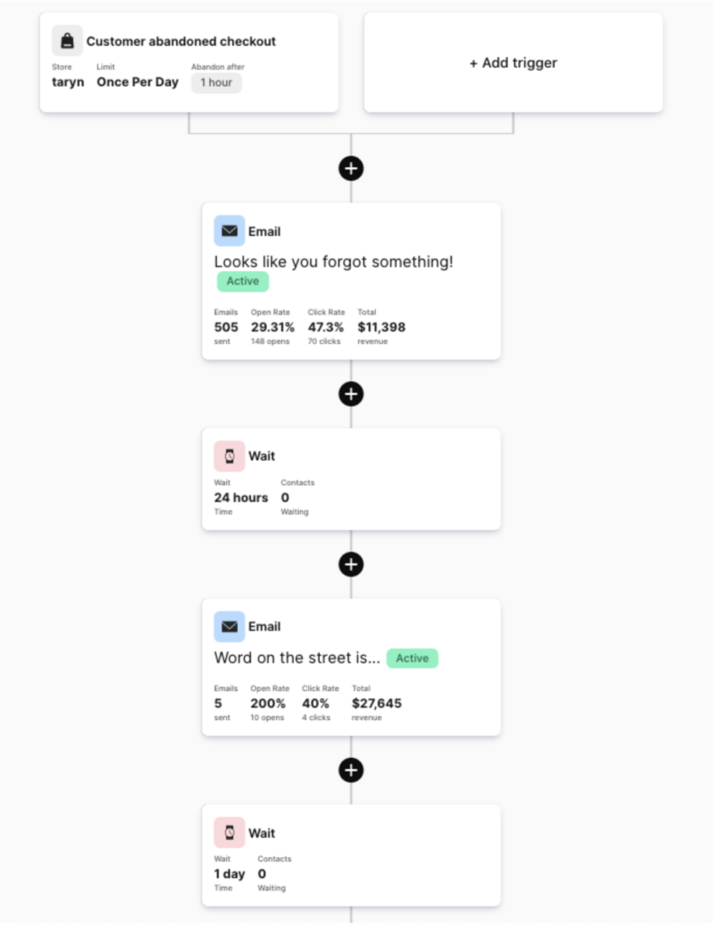 cart abandonment sequence sendlane