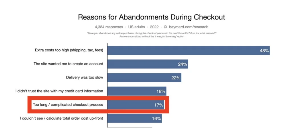 How to optimize your checkout flow to reduce cart abandonment - Airboxr