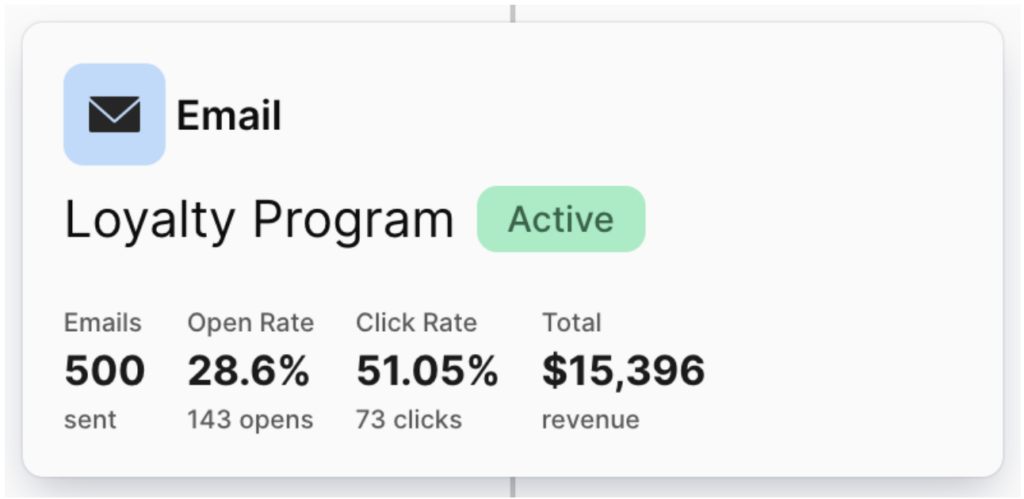 loyalty program sendlane metrics