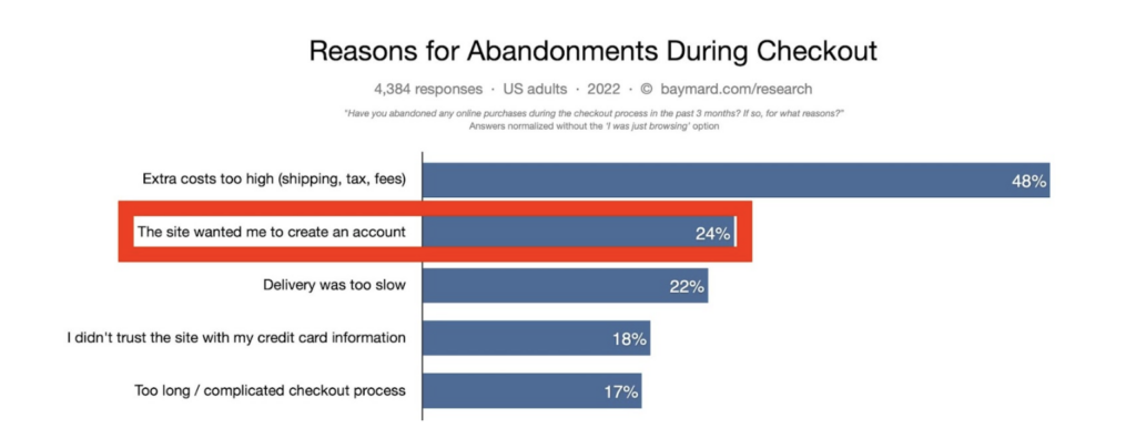 reasons for abandoned cart during checkout