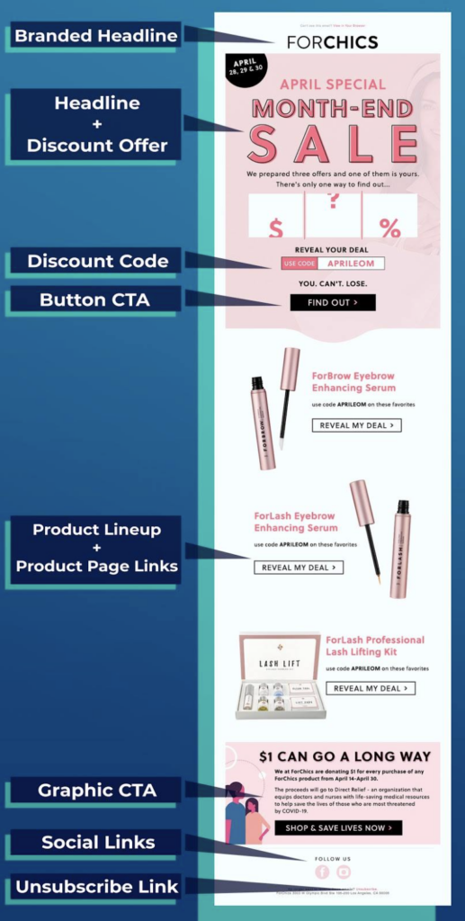 email design best practices anatomy of a high converting email