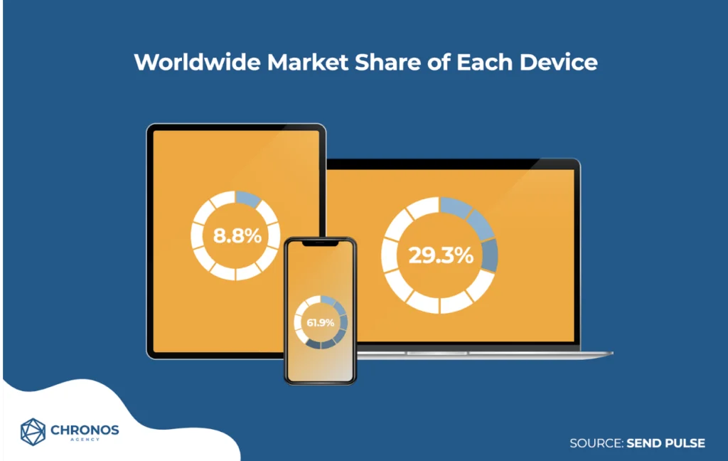 market source by device sendpulse source