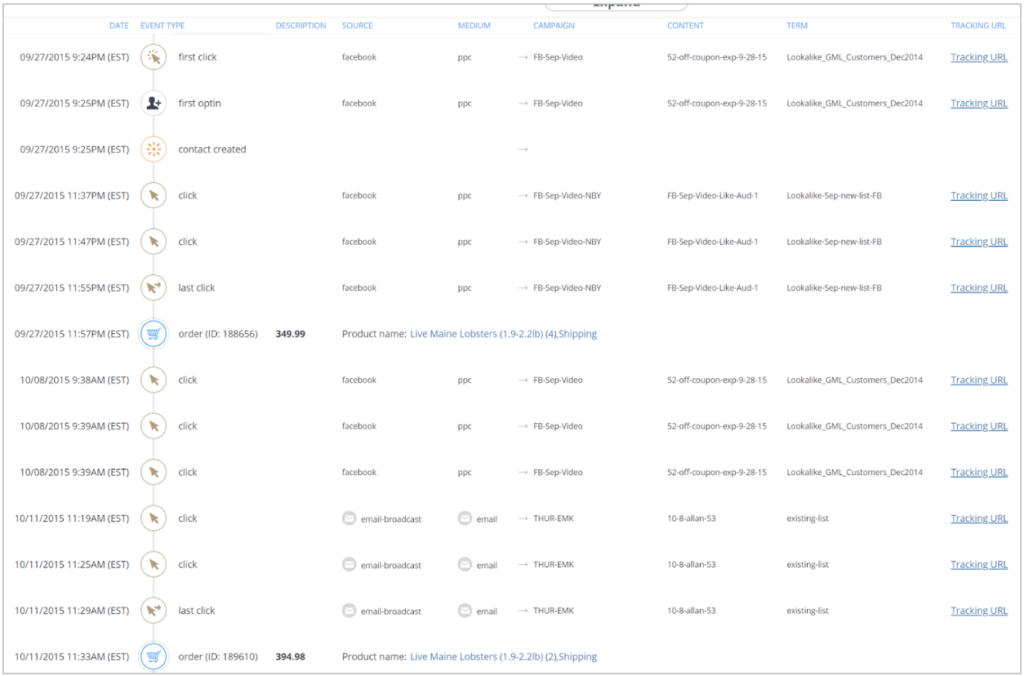 marketing metic ltv report wicked reports