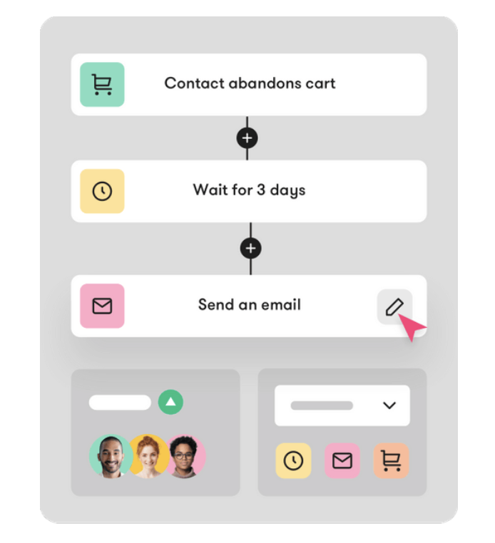 sendlane marketing automation buyers journey with emial 